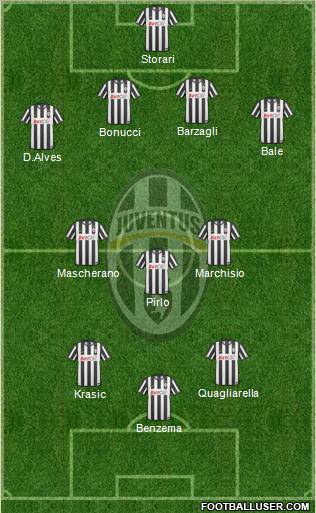 Juventus Formation 2011