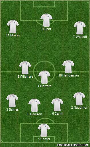 England Formation 2011