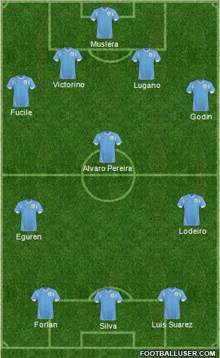 Uruguay football formation