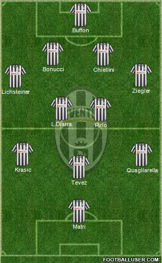 Juventus Formation 2011
