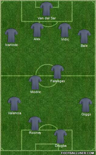 Dream Team Formation 2011