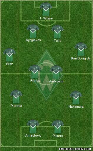 Werder Bremen Formation 2011