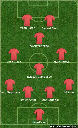 Champions League Team Formation 2011