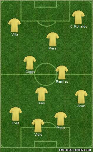 Manchester United Formation 2011