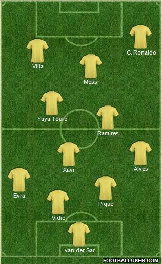 Dream Team Formation 2011