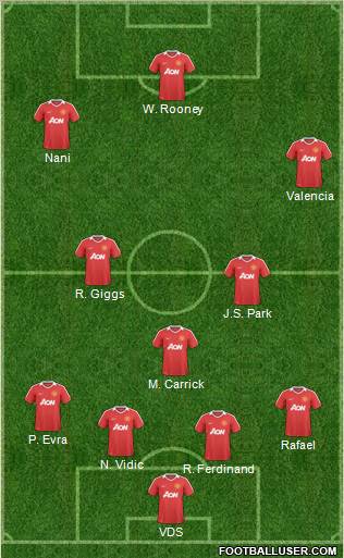 Manchester United Formation 2011