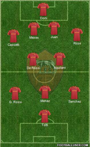 AS Roma Formation 2011