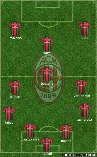 A.C. Milan Formation 2011