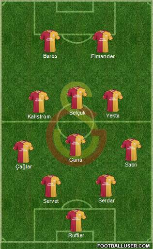 Galatasaray SK Formation 2011