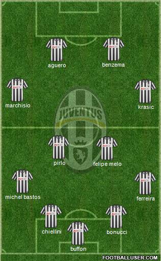 Juventus Formation 2011