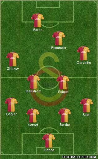 Galatasaray SK Formation 2011