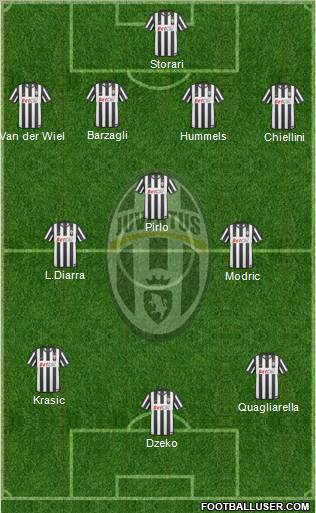 Juventus Formation 2011