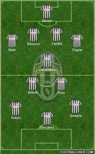 Juventus Formation 2011