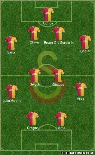 Galatasaray SK Formation 2011