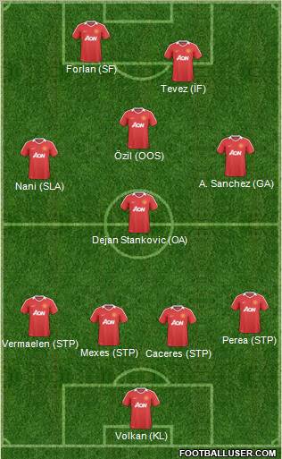 Manchester United Formation 2011