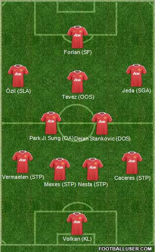 Manchester United Formation 2011