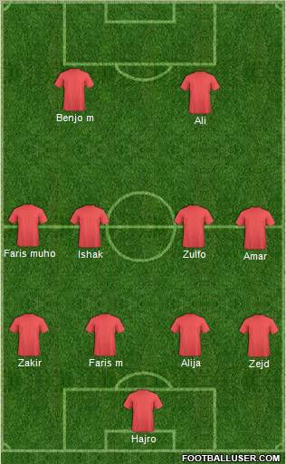 Dream Team Formation 2011