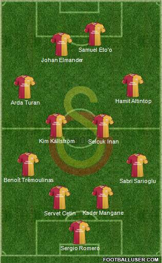 Galatasaray SK Formation 2011