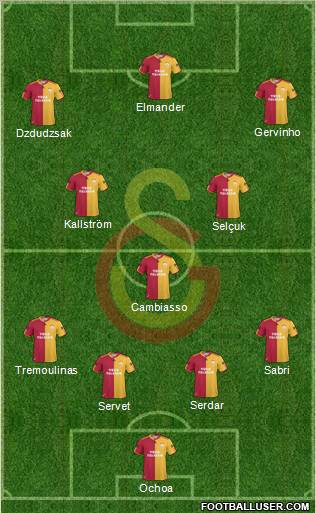 Galatasaray SK Formation 2011