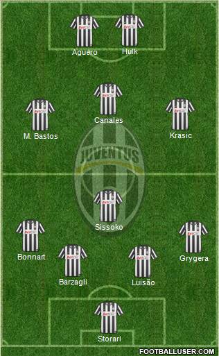 Juventus Formation 2011