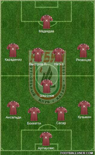 Rubin Kazan Formation 2011