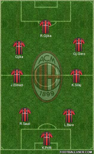 A.C. Milan Formation 2011