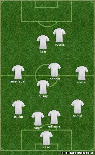 Dream Team Formation 2011