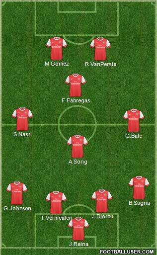 Arsenal Formation 2011