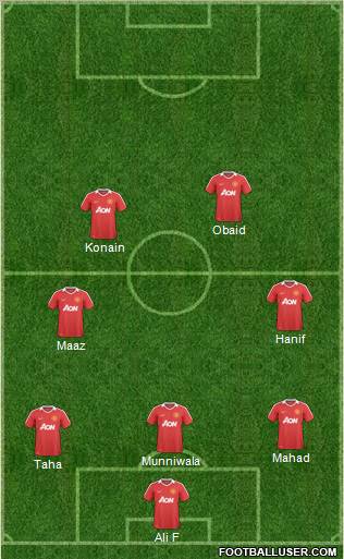 Manchester United Formation 2011