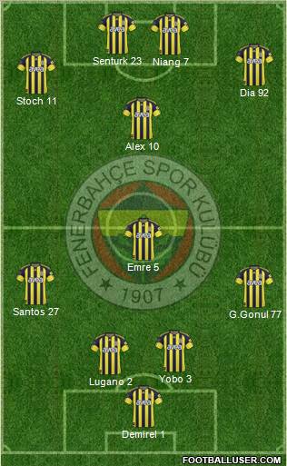 Fenerbahçe SK Formation 2011