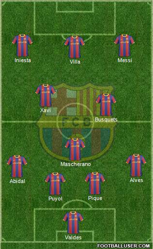 F.C. Barcelona Formation 2011