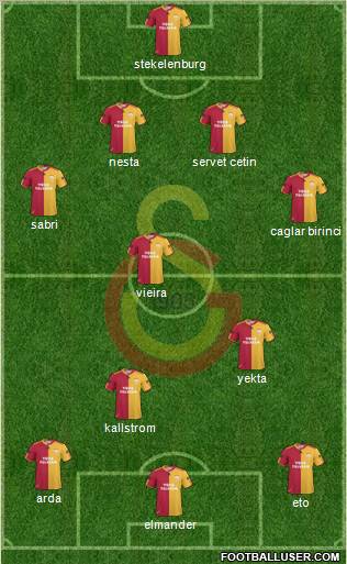 Galatasaray SK Formation 2011