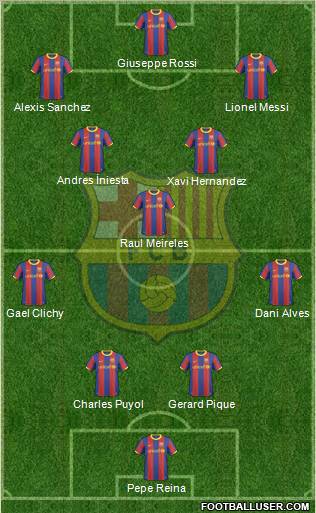 F.C. Barcelona Formation 2011