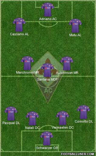 Fiorentina Formation 2011