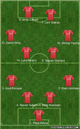 Liverpool Formation 2011