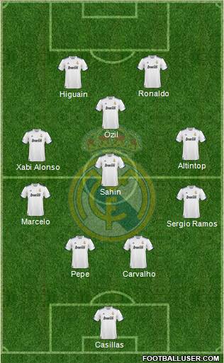 Real Madrid C.F. Formation 2011