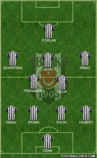 Besiktas JK Formation 2011