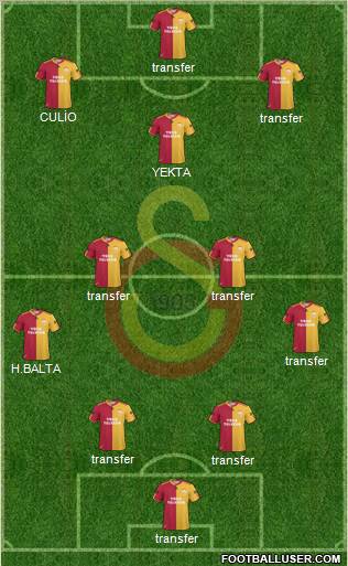 Galatasaray SK Formation 2011