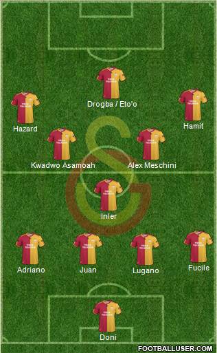 Galatasaray SK Formation 2011