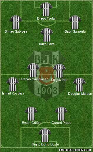 Besiktas JK Formation 2011