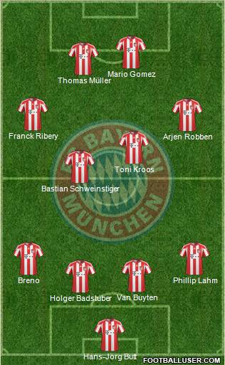 FC Bayern München Formation 2011