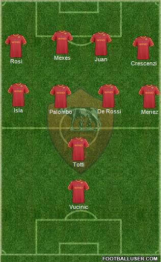 AS Roma Formation 2011