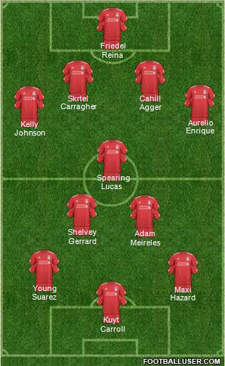 Liverpool Formation 2011