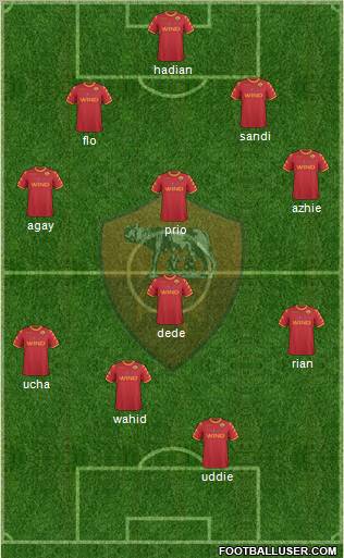 AS Roma Formation 2011