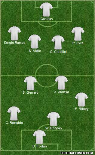 Champions League Team Formation 2011