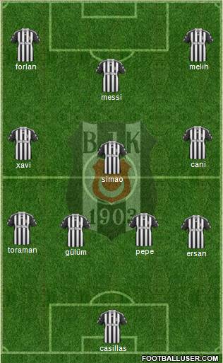 Besiktas JK Formation 2011