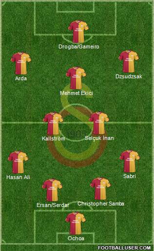 Galatasaray SK Formation 2011