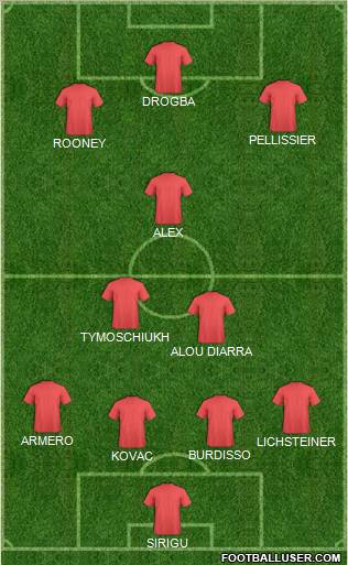 Dream Team Formation 2011