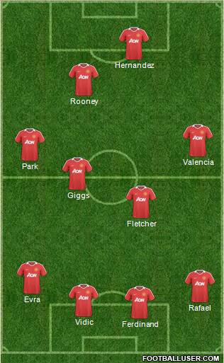 Manchester United Formation 2011