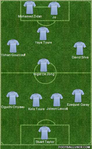 Manchester City Formation 2011